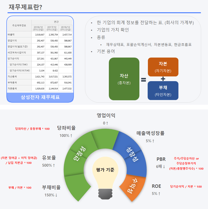 1단계 기본적분석