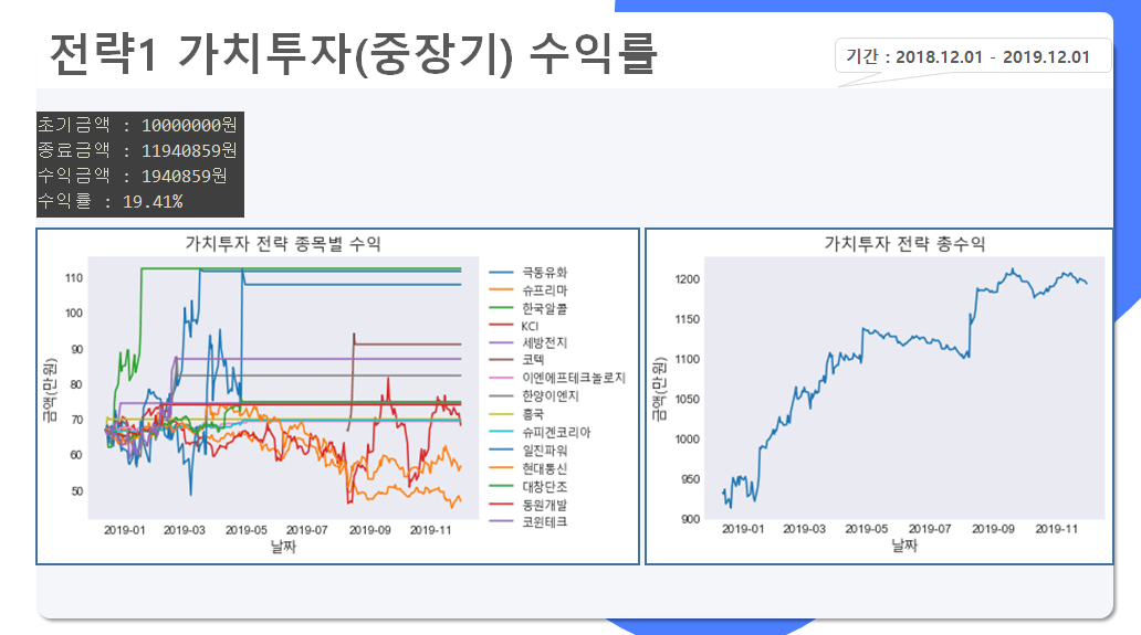 전략1 기대수익률