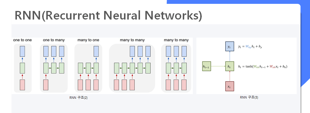 RNN구조