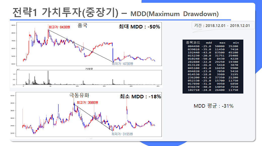 MDD 예시