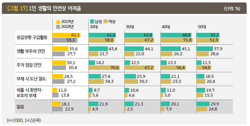 1인가구의 어려움