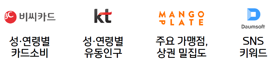 금융 빅데이터 플랫폼