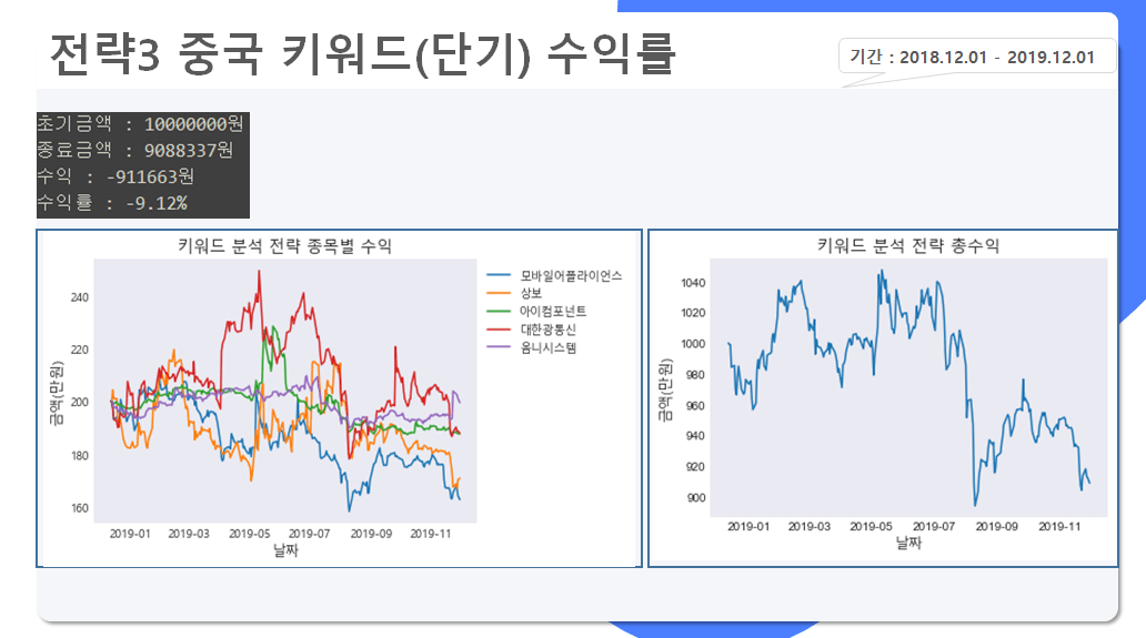 전략3 기대수익률