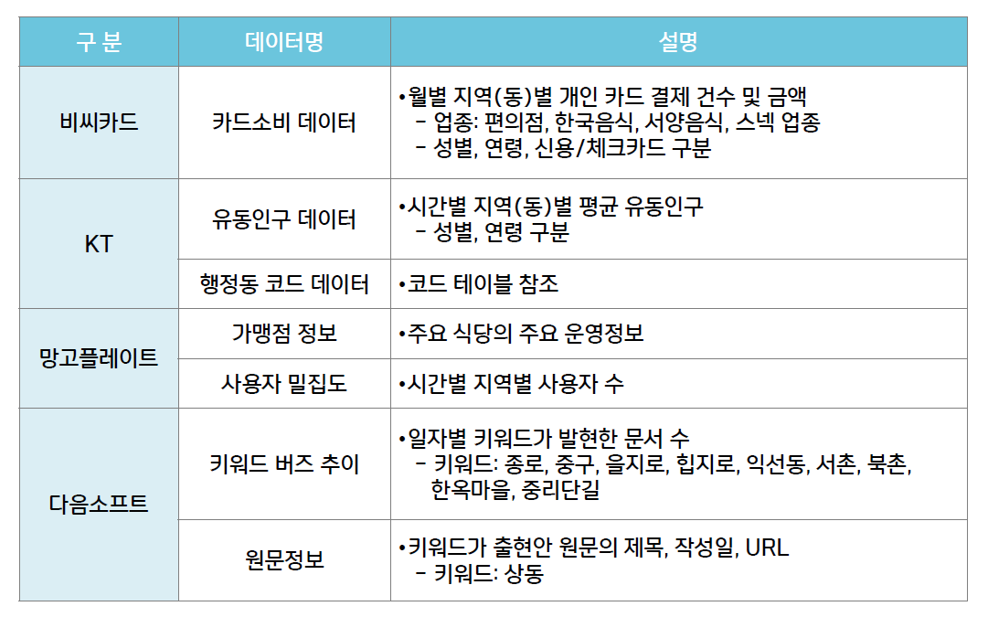 금융 빅데이터 플랫폼